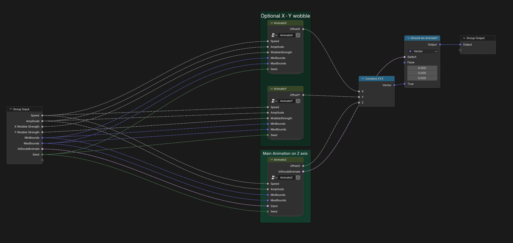 SDF Animation