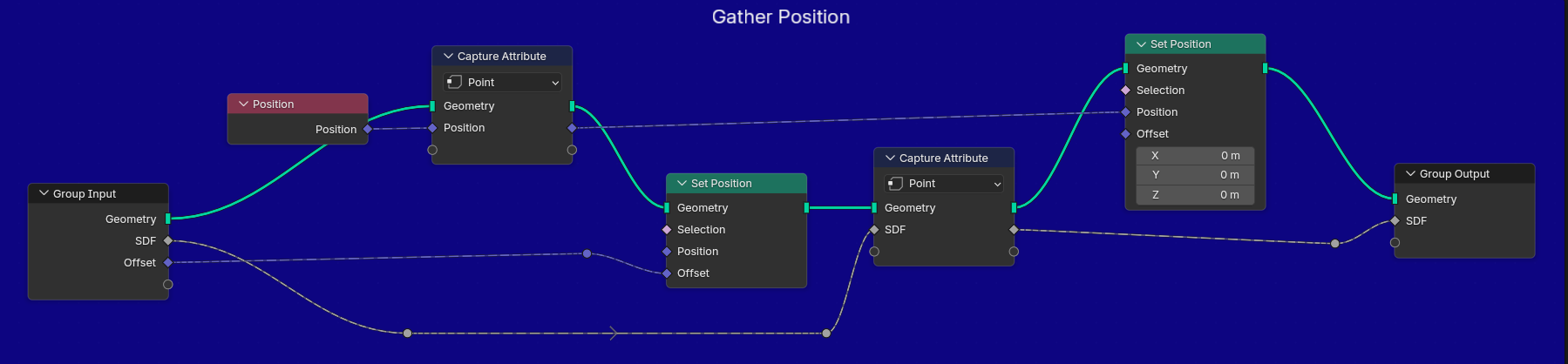 SDF Mesh Capture group
