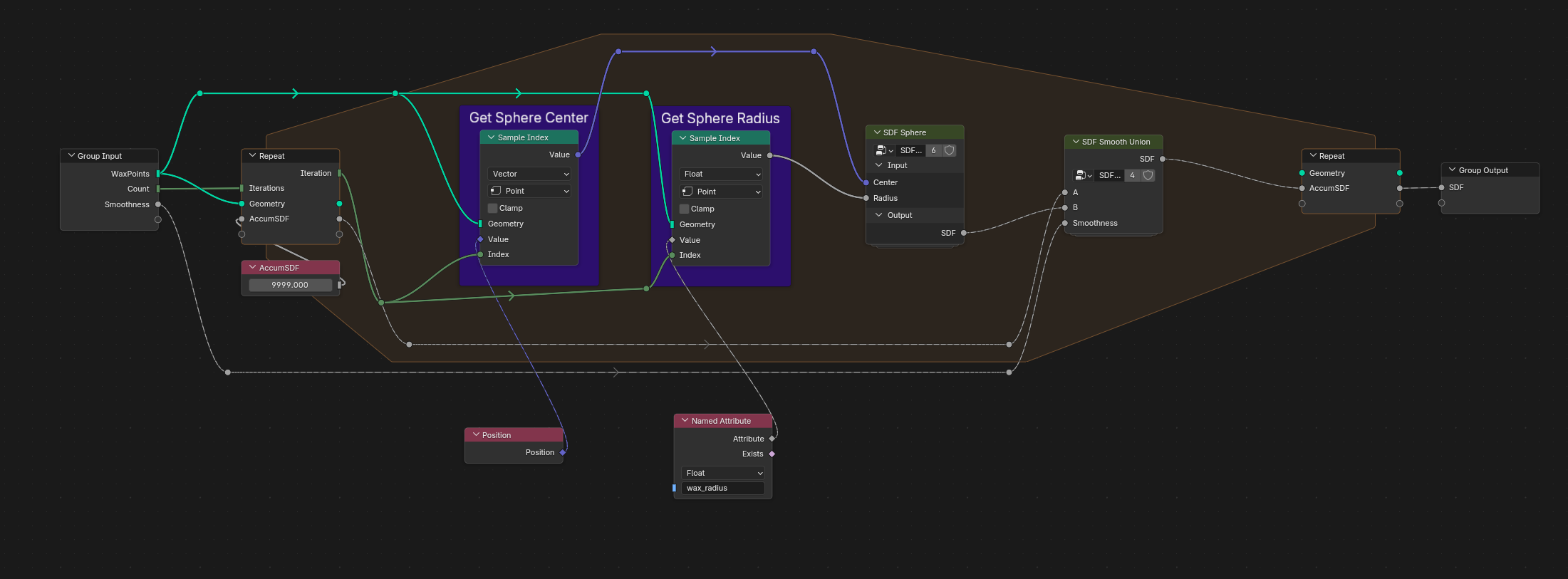 SDF Generic Smooth Union