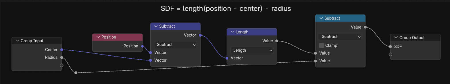 SDF Sphere Geometry Nodes group