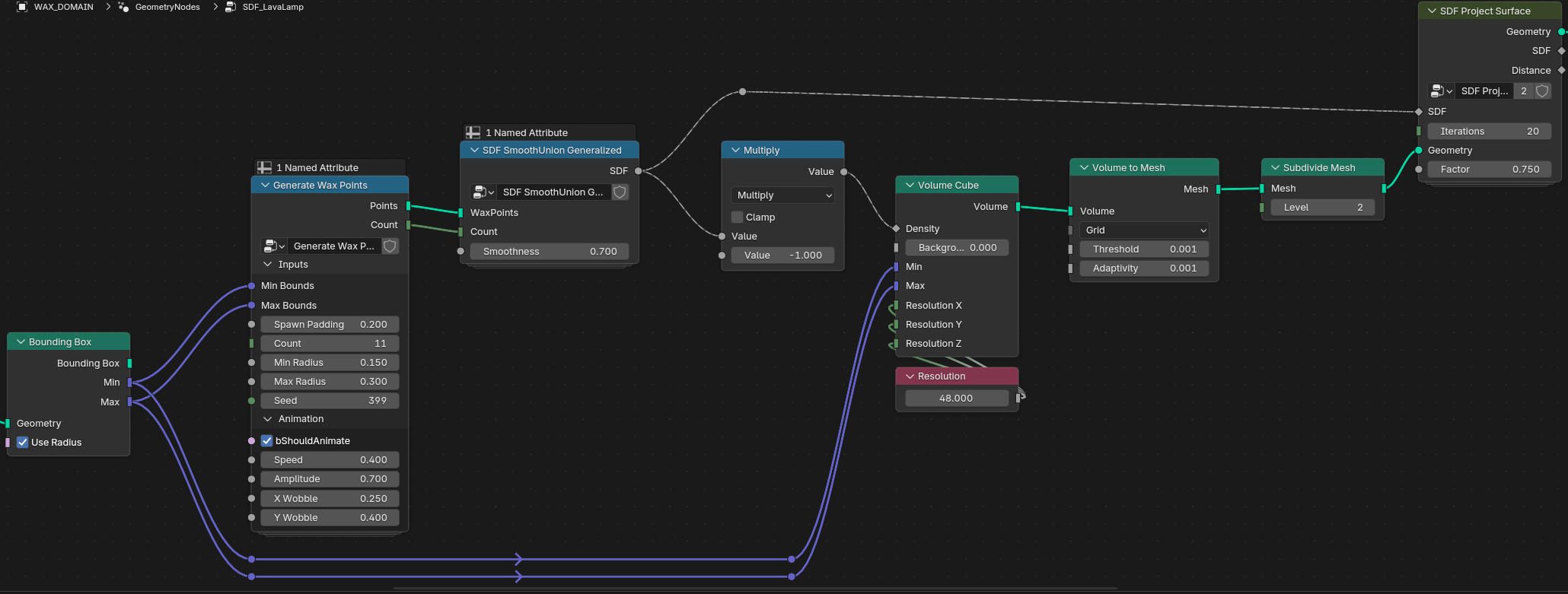 SDF Generate Geometry