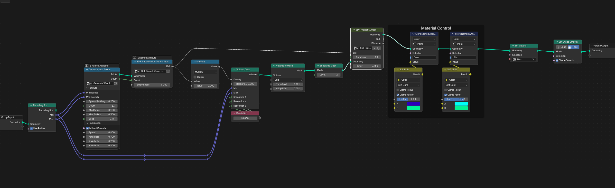 SDF Complete Graph