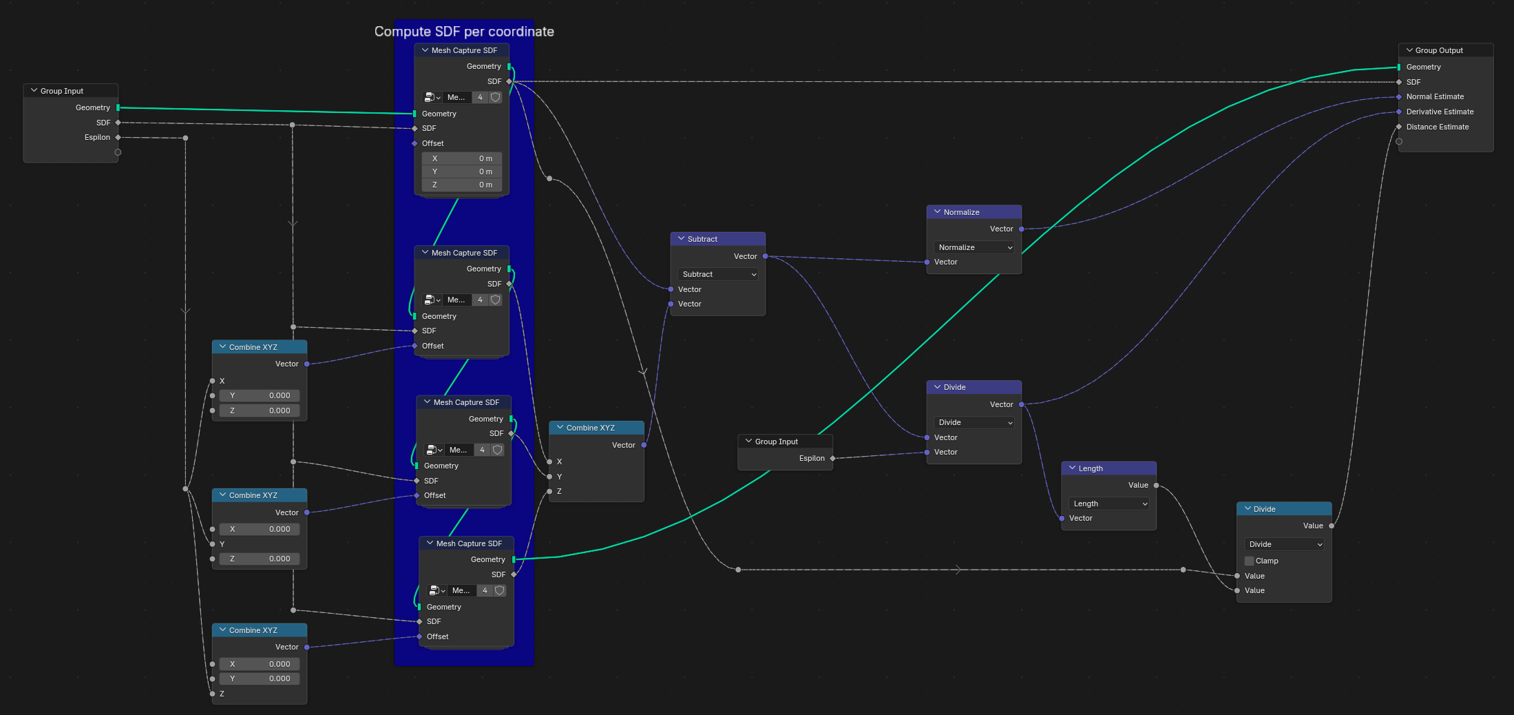 SDF to Mesh Normals group